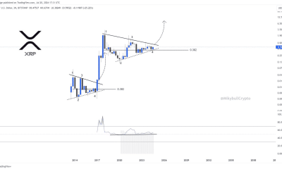 XRP apunta a una ruptura de un patrón de 6 años: ¿está cerca un nuevo ATH?